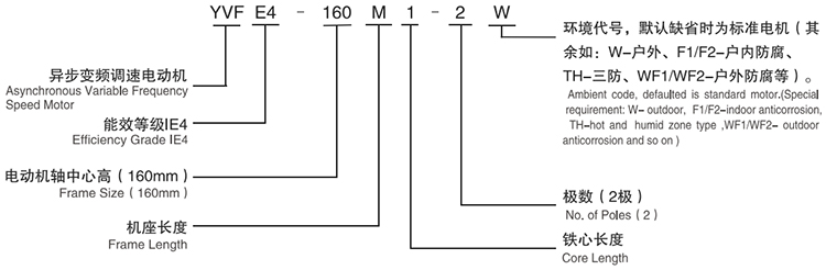 YVFE4系列高效變頻調(diào)速三相異步電動(dòng)機(jī)型號(hào)說(shuō)明 YVFE4系列高效變頻調(diào)速三相異步電動(dòng)機(jī)型號(hào)說(shuō)明